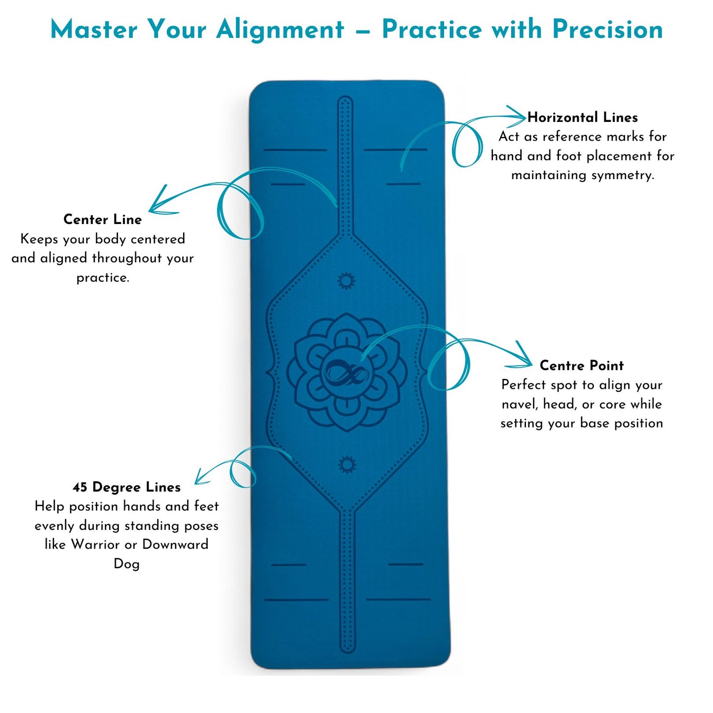 Sportwort 8mm TPE Alignment Yoga Mat | Non-Slip, Extra Thick Cushioning Mat for Yoga & Fitness – Aqua Blue