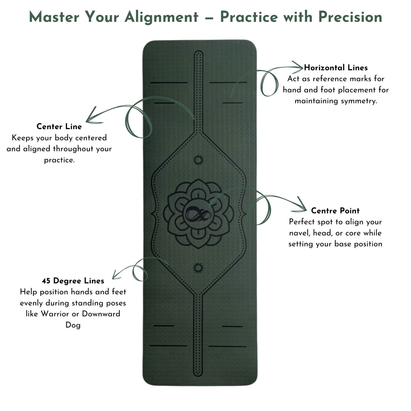 Sportwort 8mm TPE Alignment Yoga Mat | Non-Slip, Extra Thick Cushioning Mat for Yoga & Fitness – Olive Green