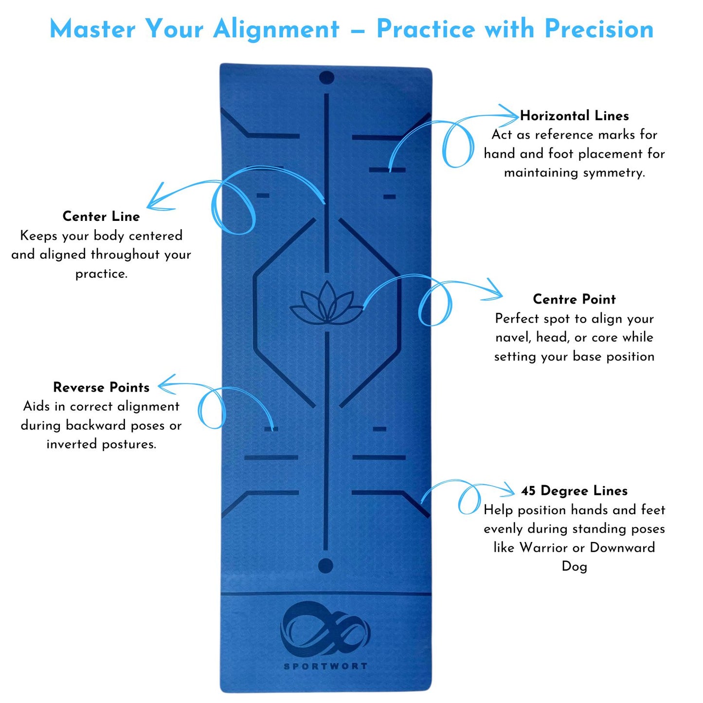 Sportwort 6mm TPE Yoga Mat with Alignment Lines | Dual-Tone Blue Non-Slip, Eco-Friendly, Waterproof Exercise Mat for Yoga, Pilates & Fitness (Copy)